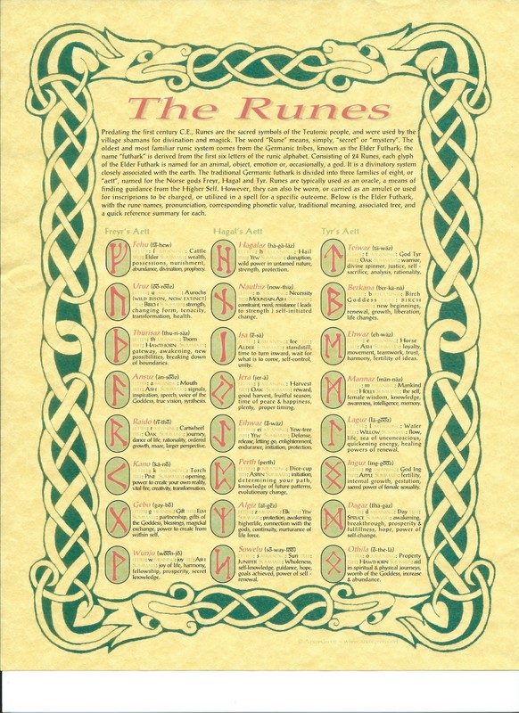 Rune Cast Readings